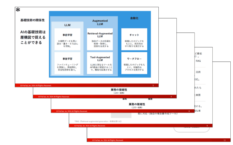 document ai strategy