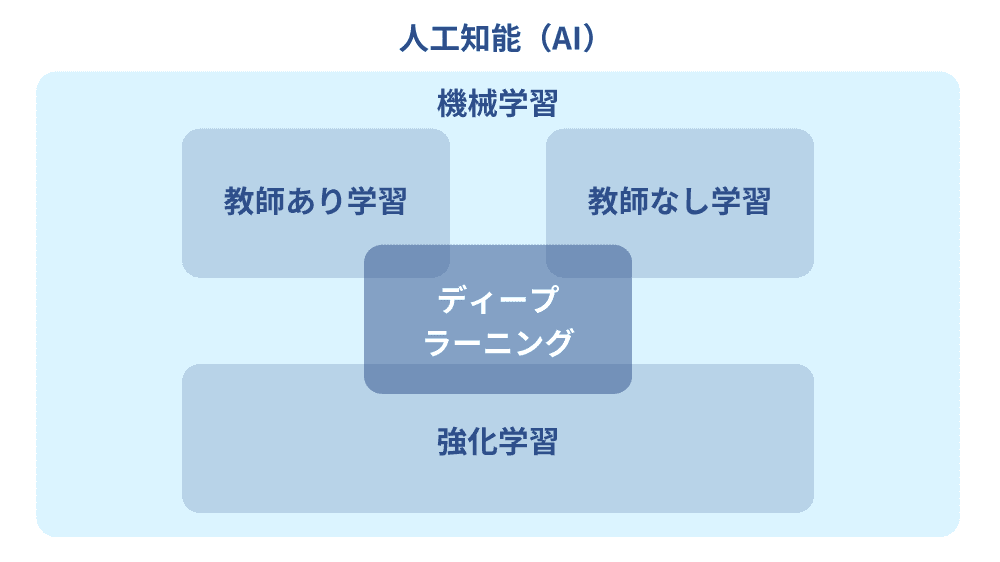 machine-learning