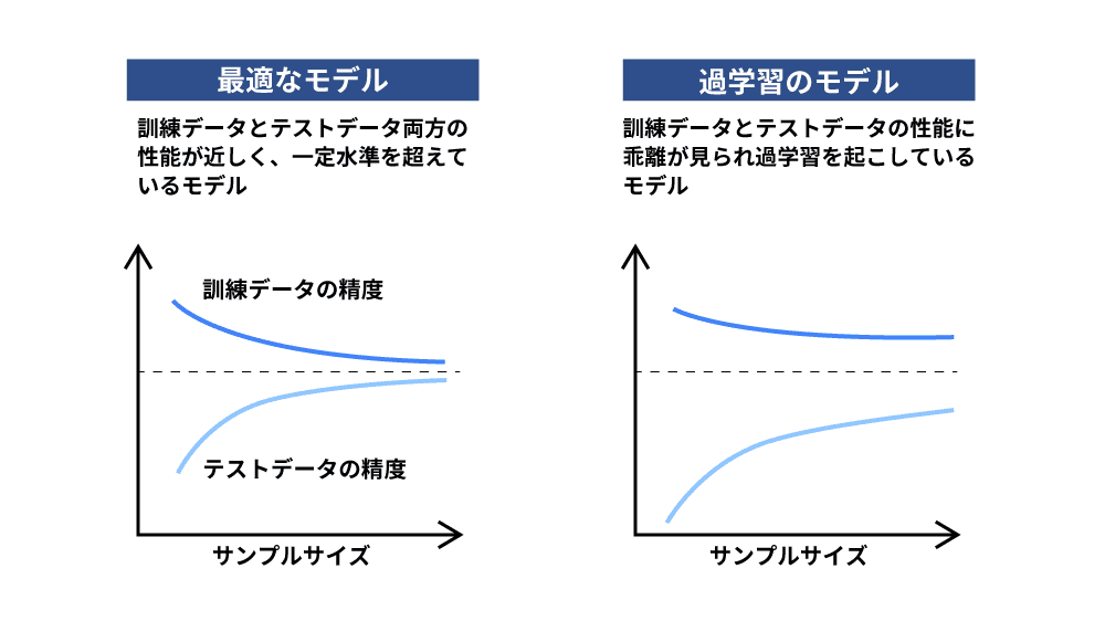 学習曲線