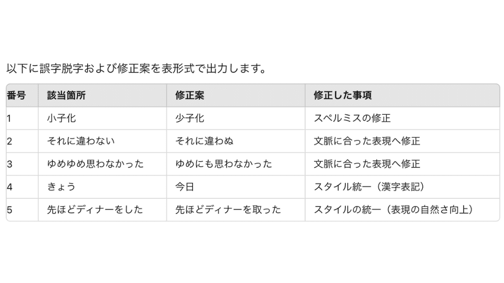 指摘事項1