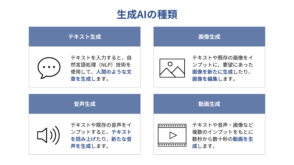 生成AIの種類