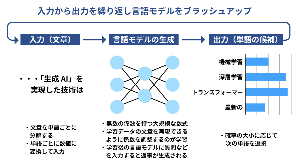 自然言語処理のアプローチ