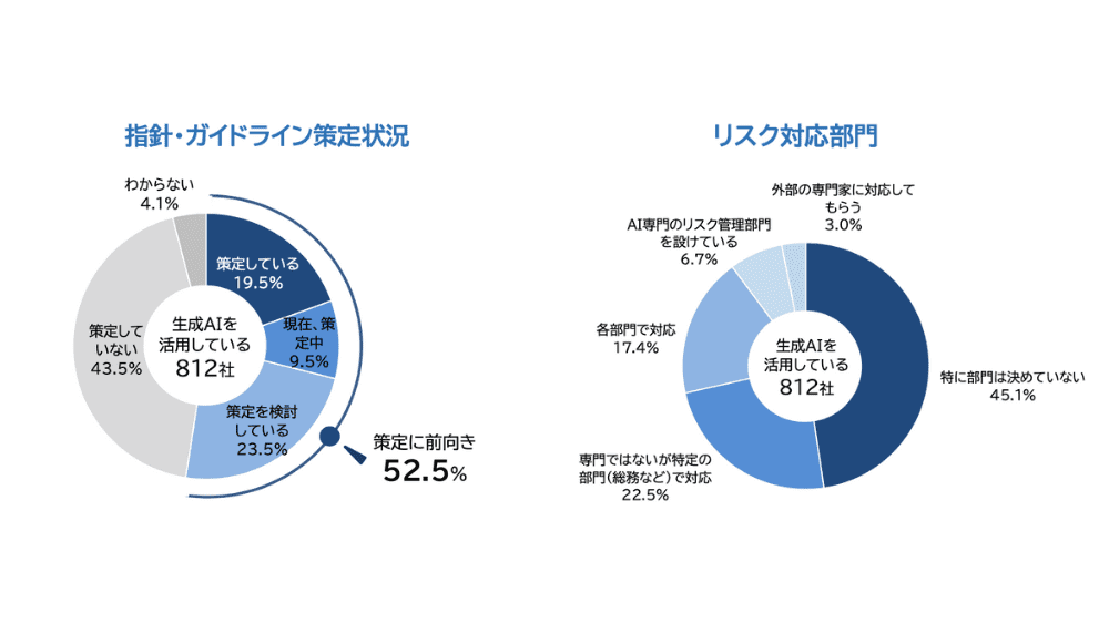 リスク対応