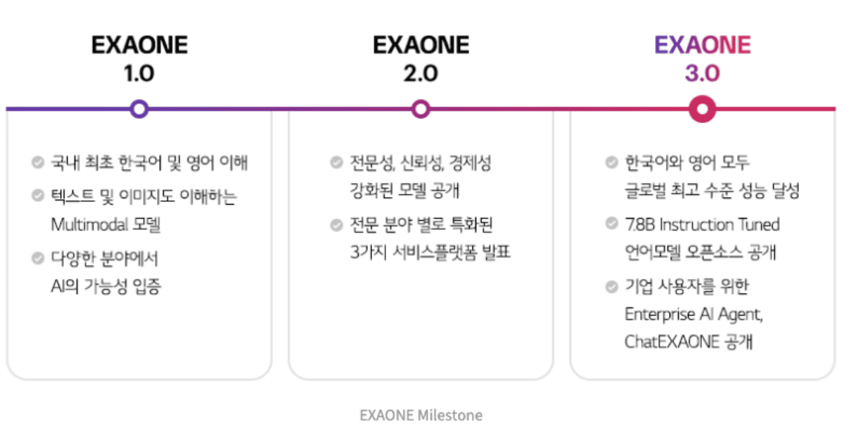 EXAONE 3.0