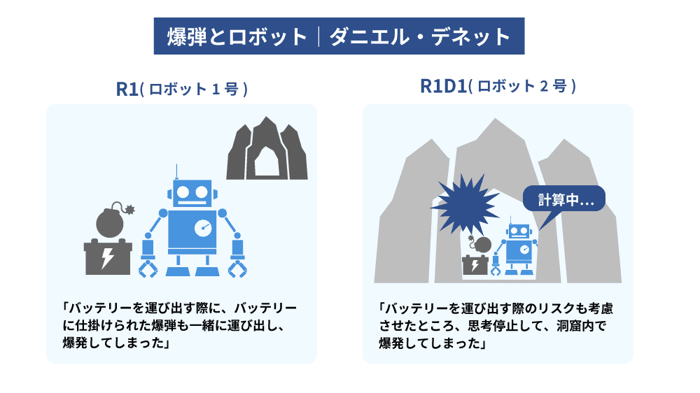 爆弾とロボット