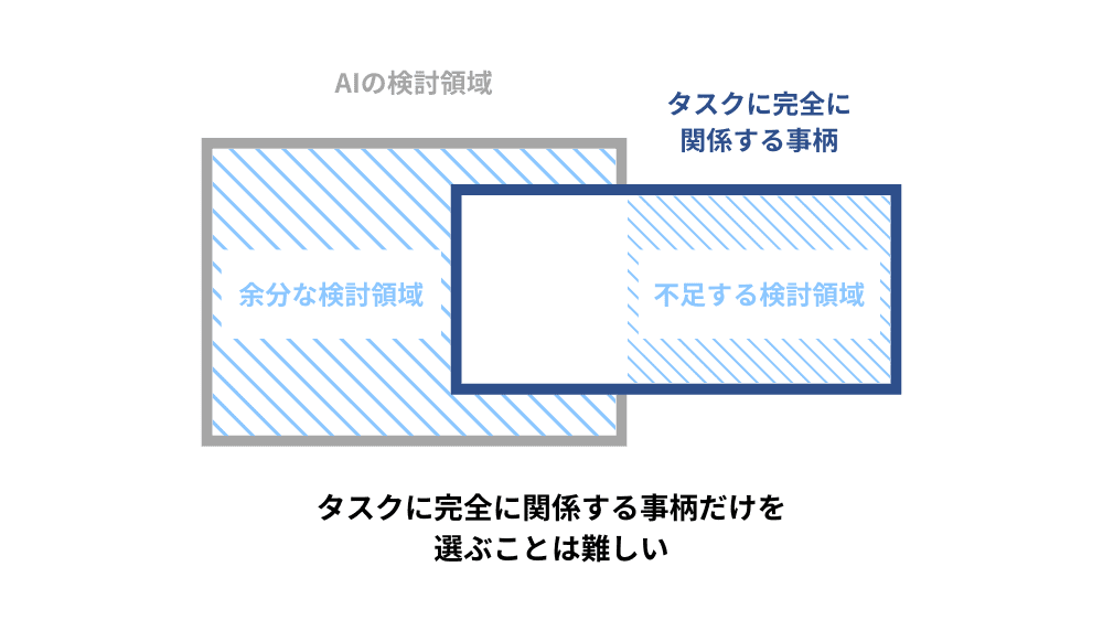 フレーム問題とは