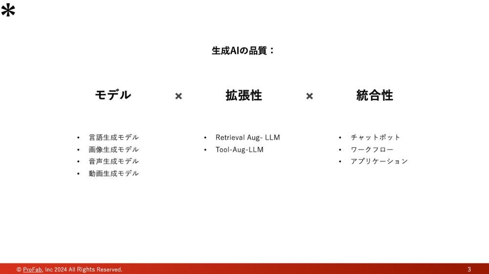 生成AIの構成要素