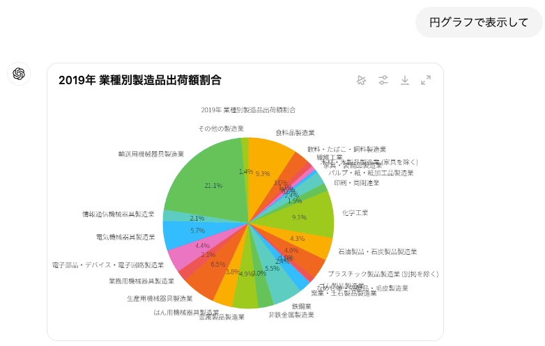 令和3年経済センサス活動調査をグラフ編集