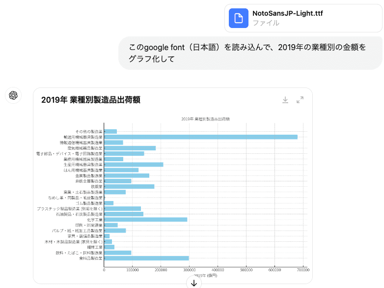 令和3年経済センサス活動調査をグラフ化