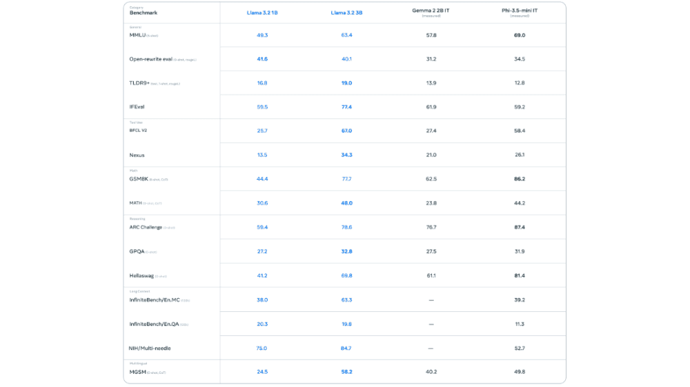 テキストモデルのモデル評価