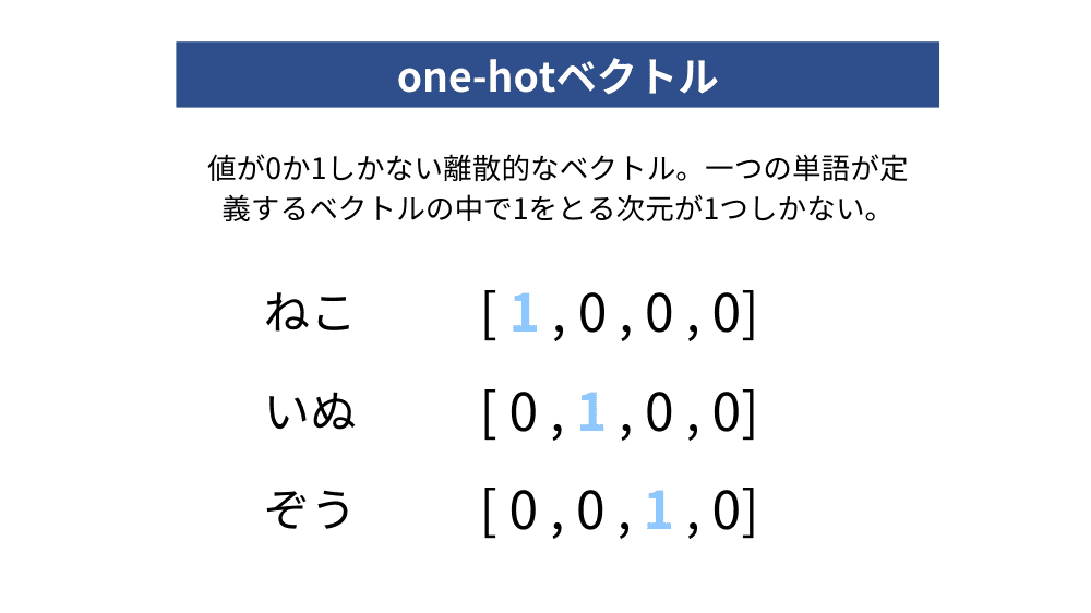 one-hotベクトル