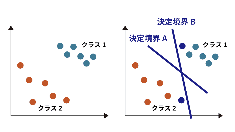 SVMの説明