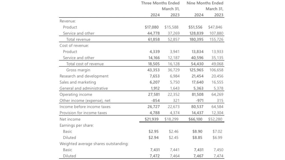 Microsoft3Qの財務数値（P/L）