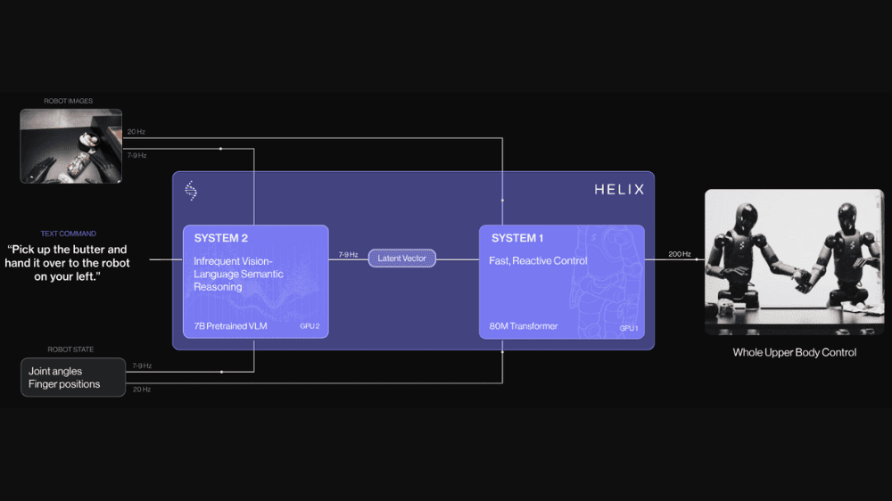 Helixのアーキテクト（異なるシステムを並列利用）