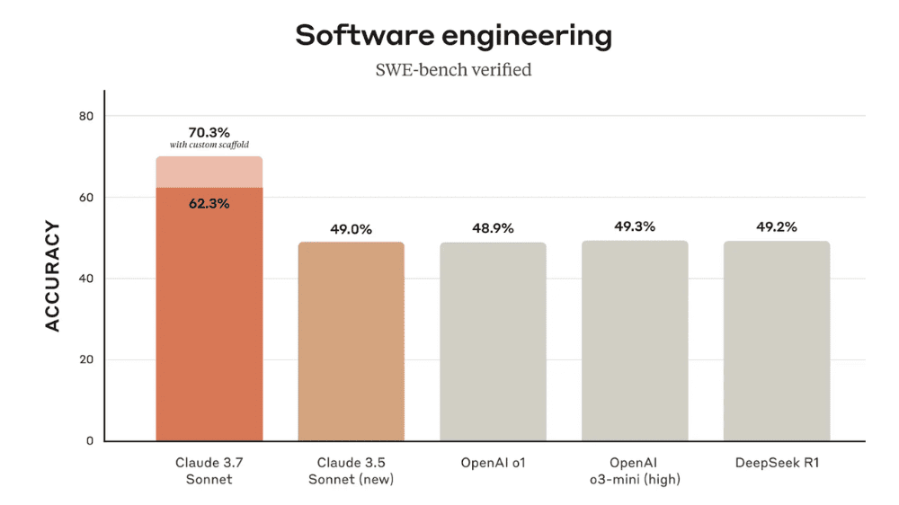 Software engineering