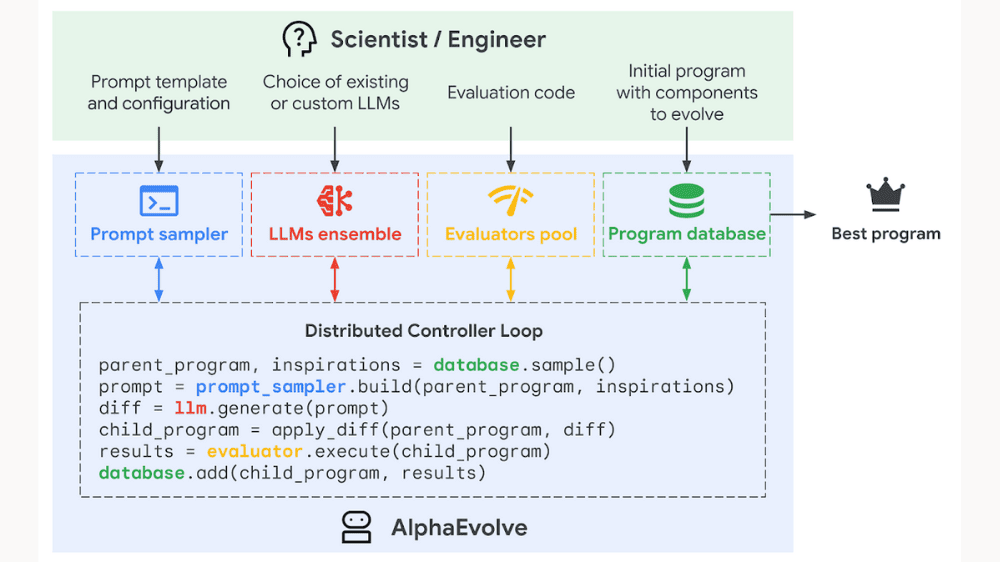 alphaevolveの構成