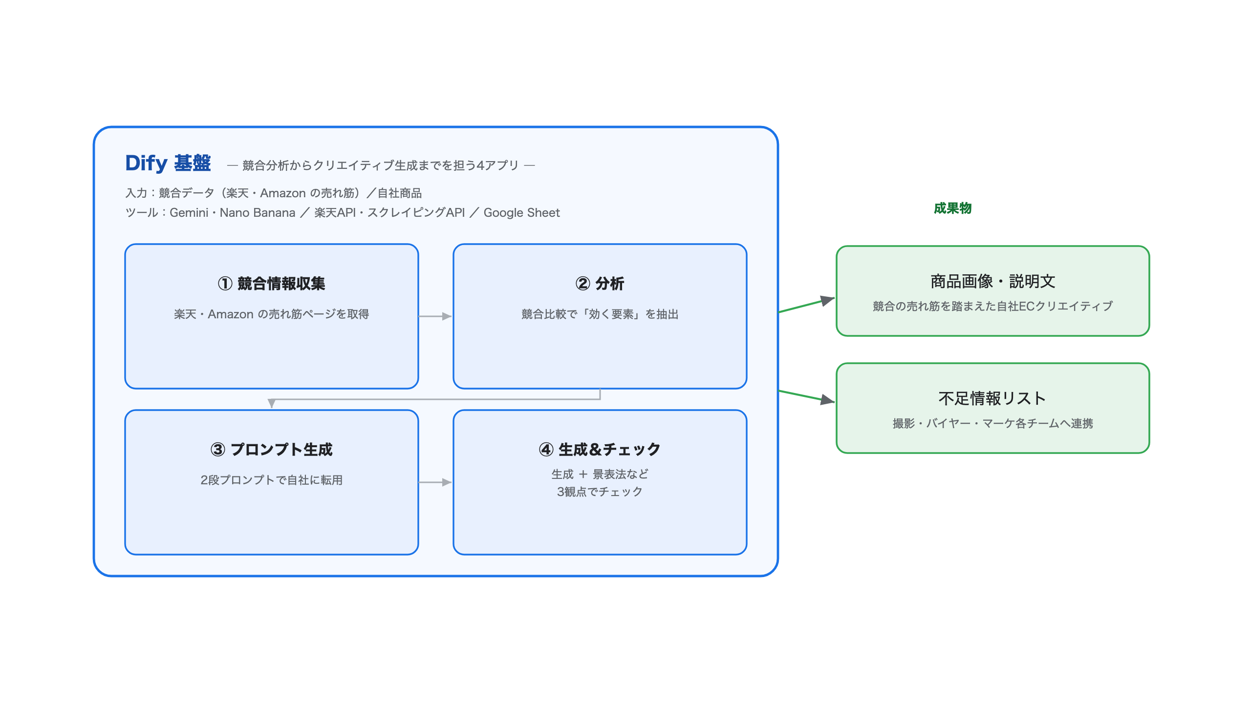 ソリューション全体像