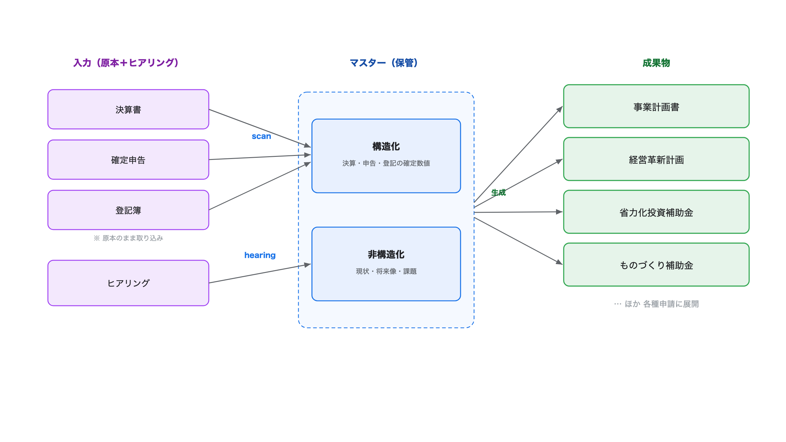 全体像(リソース関係